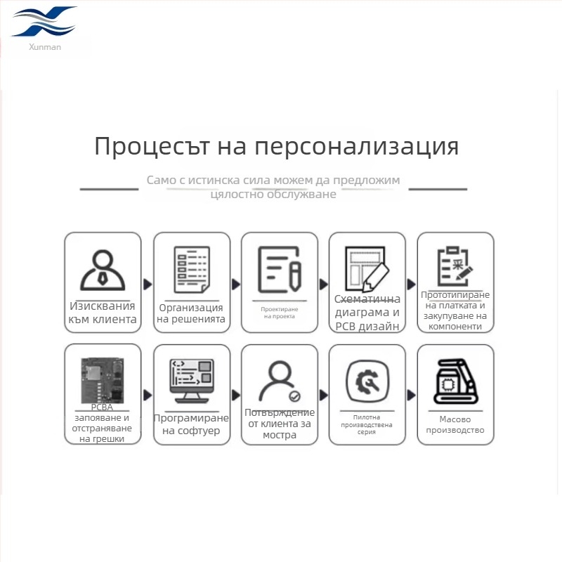 4G GPS/Beidou локатор модул, точност на позициониране 3 м, размери 45.7×27.4×2 мм, живот на батерията 10 дни, керамична антена