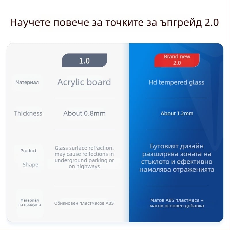 HUD защитно покритие за S05-30 – Oumeite, материал: Tpes