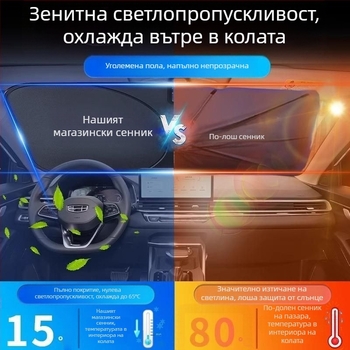 Панел за слънцезащита за таванен покрив – универсален автомобилен аксесоар, алуминиево фолио, монтаж: щипков, персонализация налична