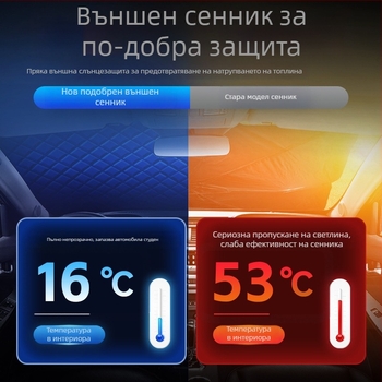 Сенник за предното стъкло на колата – алуминиево фолио, щит за топлоизолация, налична персонализация, печат на лого