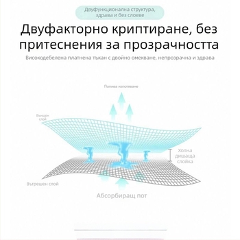 Автомобилен спален матрак – полиестер, за задната седалка, универсална съвместимост, 3 кг, автоматично надуване