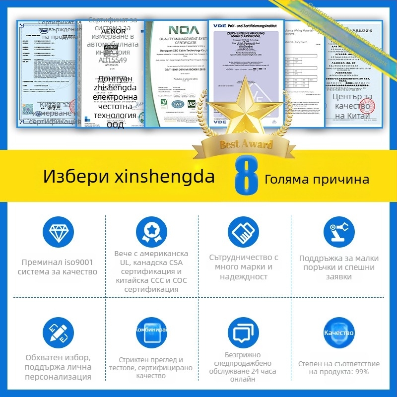 Автомобилен кабелен възел за управление на системата, електрически прозорци и централен механизъм за заключване — Xinshengda; UL, CUL, CCC, IATF 16949, ISO 9001, ISO 13485