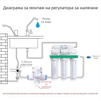 Редуциращ клапан за пречиствател на вода, регулируем, стабилизира налягането, защита срещу воден чук, тръбни фитинги