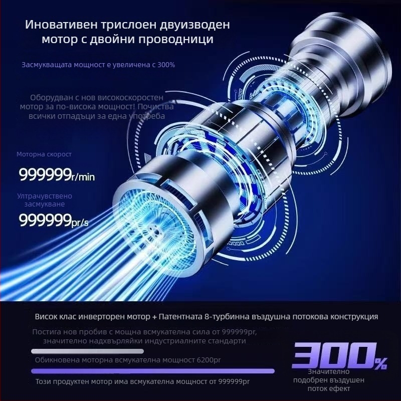Безжична ръчна прахосмукачка за кола с духане и всмукване, 65 W, 6000 Pa, презареждаща се