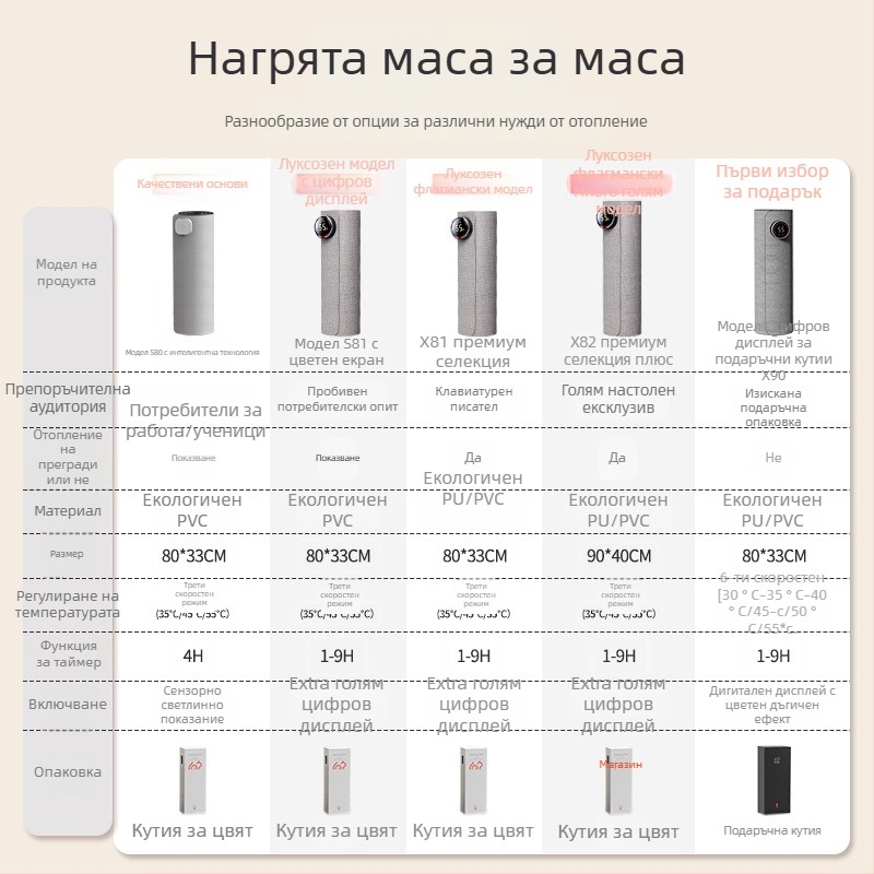 Настолна нагряваща подложка Xinke, с мрежово захранване, 220V, 80W, електрическо мембранно нагряване, PVC конструкция, интелигентен контрол на температурата