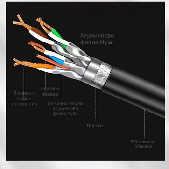 Ethernet CAT8 кабел с RJ-45 конектори, кръгъл меден проводник, 26 AWG, 40 Gbps