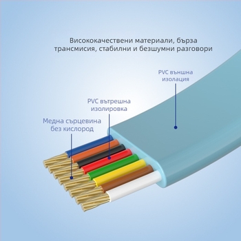 RJ45 8P8C телефонен мрежов jumper — мед с висока чистота, 2 m дължина, златно покритие на kontaktите