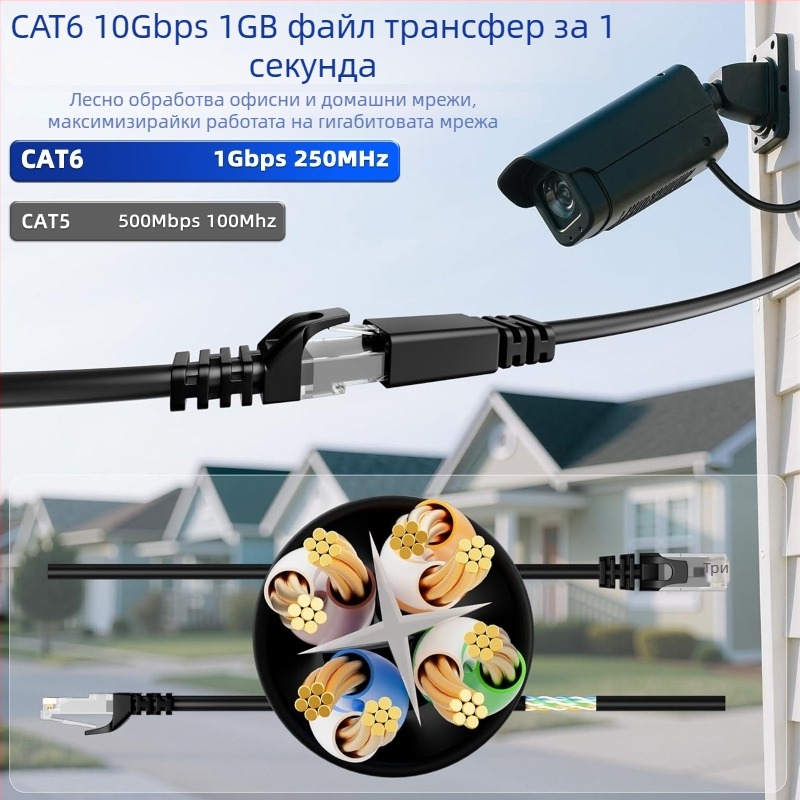 Cat6 Ethernet кабел, медно-покрито алуминиево ядро, екраниран RJ45, PVC обвивка