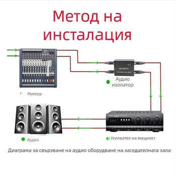 PXSW PX-GD-02 6,5 мм аудио изолатор, медно ядро, едноканален дизайн, едночипова конструкция, дължина на линията 0.16