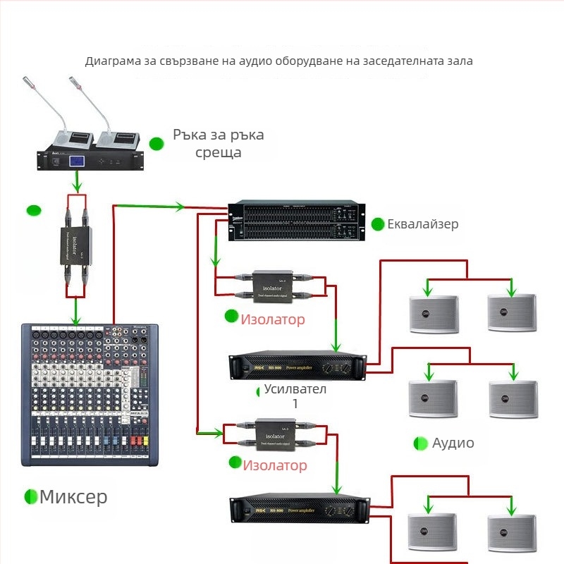 PXSW PX-GD-02 6,5 мм аудио изолатор, медно ядро, едноканален дизайн, едночипова конструкция, дължина на линията 0.16