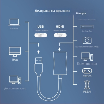 Видео карта за улавяне RUNBERRY MS2109 1080P USB