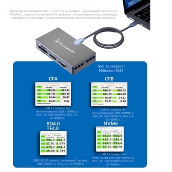 Maihelun 9331 външен 5-в-1 четец за CF/SD/SDHC/TF карти и SSD корпус, USB-C, USB 3.2 Gen2x1 10Gbps, алуминиев корпус