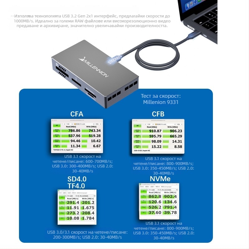 Maihelun 9331 външен 5-в-1 четец за CF/SD/SDHC/TF карти и SSD корпус, USB-C, USB 3.2 Gen2x1 10Gbps, алуминиев корпус