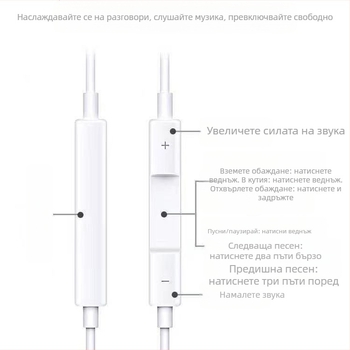 In-ear слушалки, жични, с драйвер на движуща се намотка, чувствителност 120 dB, кабел 1 cm