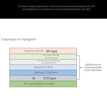 Антиотразяващ протектор за екран за iPad Pro 11-инч и iPad Air 11-инч