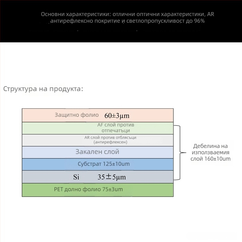 Антиотразяващ протектор за екран за iPad Pro 11-инч и iPad Air 11-инч