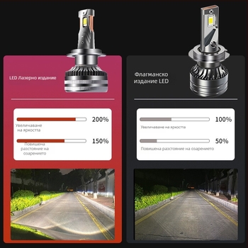 Kaiguangdi LED предни фарове за автомобил EC серия 180/200/220, 12V