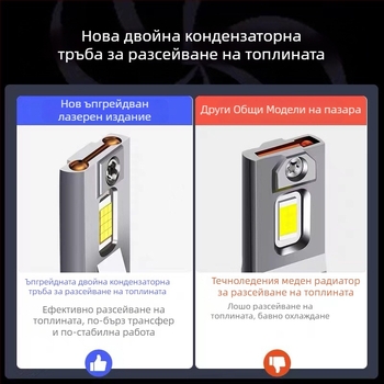 Kaiguangdi LED предни фарове за автомобил EC серия 180/200/220, 12V