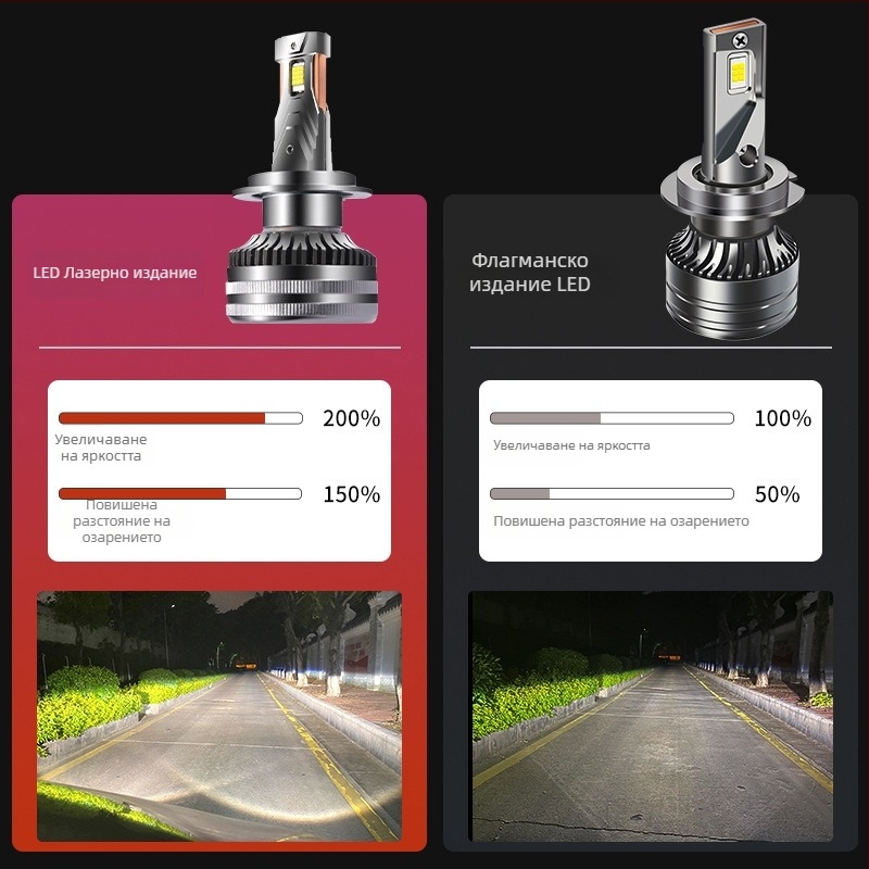 Kaiguangdi LED предни фарове за автомобил EC серия 180/200/220, 12V