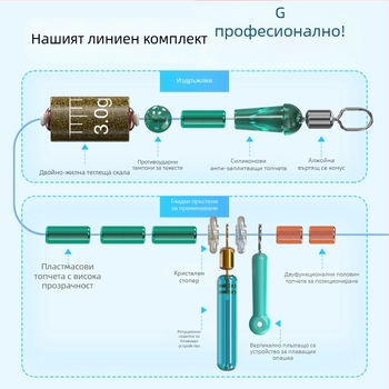 Комплект за ледено риболовно обвързване: нейлонов шнур, дължина 25 м, подходящ за различни ледени места за риболов