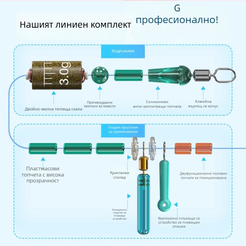 Комплект за ледено риболовно обвързване: нейлонов шнур, дължина 25 м, подходящ за различни ледени места за риболов