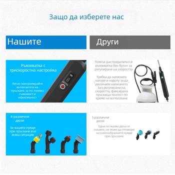 Електрически пръскач за градини и земеделие с 3-та скорост (Марка: Aviation code; Обхват: градини, земеделие и плодни насаждения)