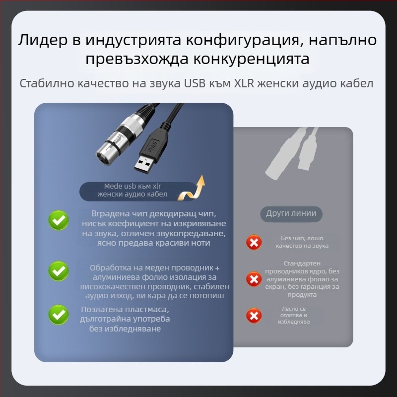 XLR към USB аудио кабел – 2 м, меден проводник, никелирани конектори, XLR-USB интерфейс, ROHS сертифициран