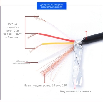 Кабел за камера за обратно виждане на камион, четириканален AV видео кабел, 3 м, чист мед, двойно екраниран, 12–36V