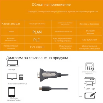 Type-C към DB9 RS232 серийни кабел, USB-C адаптер, RS232 протокол, медно ядро без покритие, PVC изолация