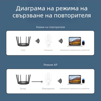Безжичен повторител – 6 антени, 1200M Z1200, Cat5 кабел, разстояние на реле 15–30 м, скорост над гигабит, мълниезащита