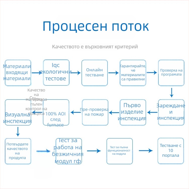 Bluetooth passthrough модул HS08 — Bluetooth 5.2, ниска консумация на енергия, passthrough данни, безжичен модул, компактен дизайн