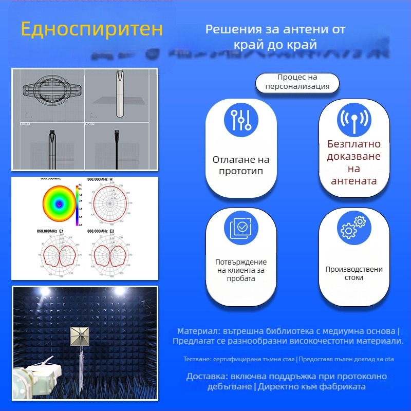 GSM/2G/3G/4G FPC вградена антена, високо усилване, персонализираема, обхват 700–2700 MHz, 50 Ω, SWR ≤ 1.5