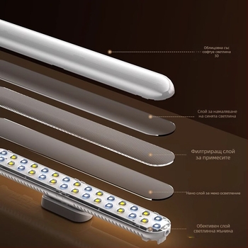 LED светлина за попълване на брадичката – настолна светлина за лице и шия, 13W, 220V, Yu guang