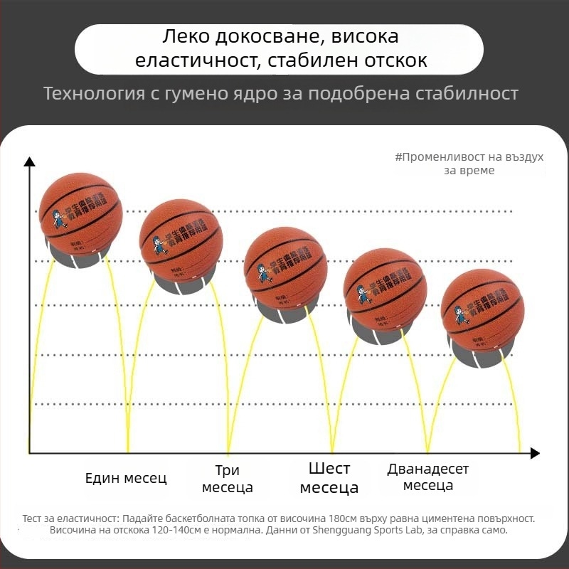 Баскетболна топка Victory, PU материал, персонализиране налично, авторизиран частен бренд, подходяща за футбол, баскетбол и волейбол