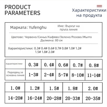 Комплект за риболовна пръчка: усилваща линия и върхово въже, малки аксесоари — Бранд: Yufeng Shanghai; Спорт: риболов