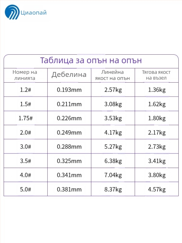 Основна линия за риболов, въглеродни влакна, марка Overseas