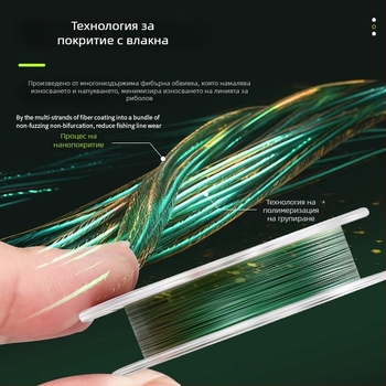 Sub-Line риболовна линия, PE, силна, опаковка 100 бр., BWAY