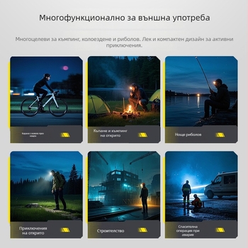 USB зареждаща челна лампа с LED, въртене на 360°, водоустойчива, лъч 200–500 м