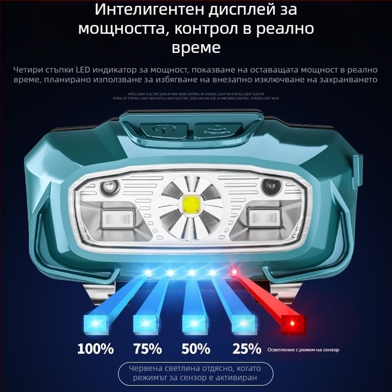 Челна водоустойчива презареждаща LED лампа, 5W LED, батерия 650 mAh, обхват 100–200 м, сензор за жестове