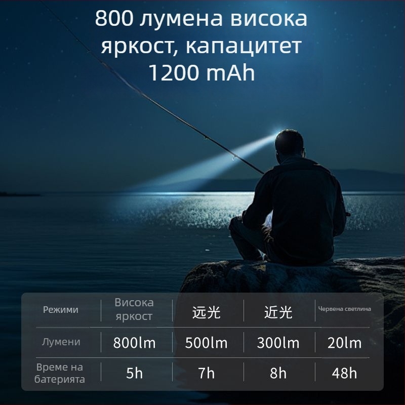 Налобен фенер с LED, презареждаем, 1200mAh, 5W, обхват 100-200 м