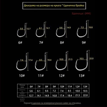 Комплект Flip Hook за риболов: флип куки, куки с щипка и плоча, експлозивна кубова примамка, против заплитане, за морска въдица и хвърляне