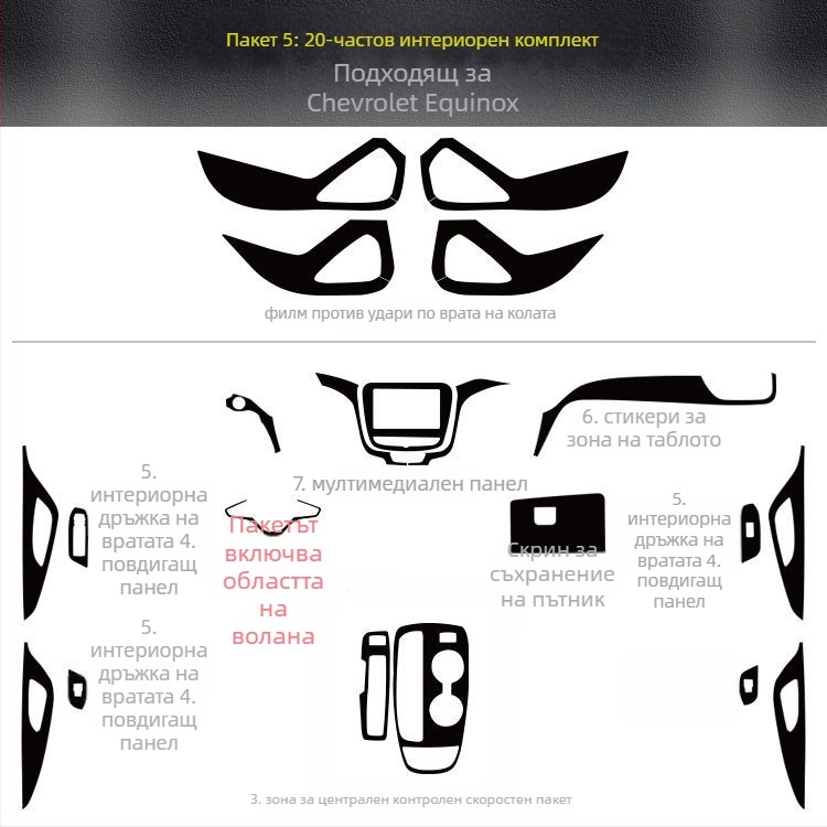 Вътрешен декор от въглеродни влакна за Chevrolet Equinox – драскотинен модел, магнитно монтиране, странични панели, персонализация налична