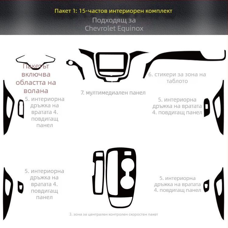 Вътрешен декор от въглеродни влакна за Chevrolet Equinox – драскотинен модел, магнитно монтиране, странични панели, персонализация налична