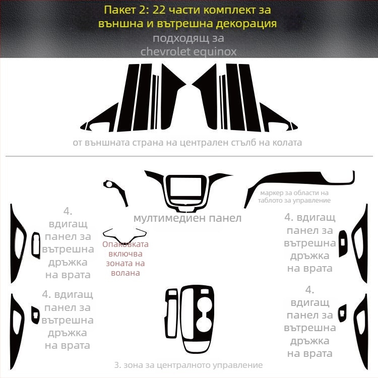 Интериорно карбоново фолио за Chevrolet Equinox — текстура на драскотини, магнитно закрепване, за странични панели на централната конзола, персонализация по заявка