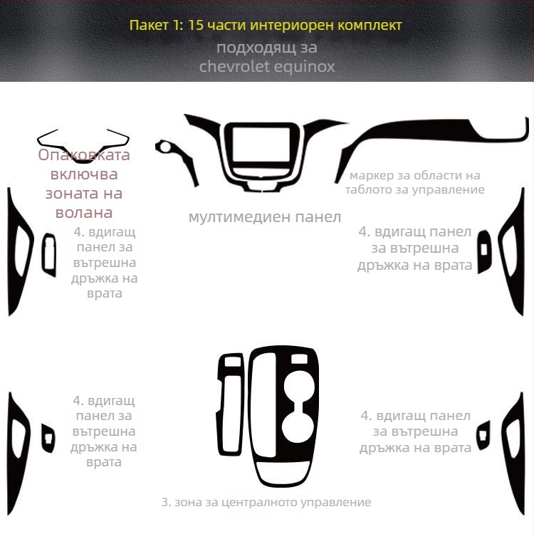 Интериорно карбоново фолио за Chevrolet Equinox — текстура на драскотини, магнитно закрепване, за странични панели на централната конзола, персонализация по заявка