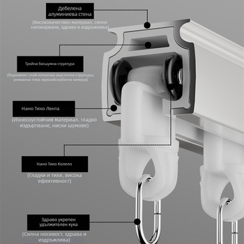 Завесна релса с ролки – тихи водачи, странично и горно монтирана монорелса, двойна релса; Марка: Dianyi; Материал: chenille; Персонализация: Да; Стил: Светъл лукс