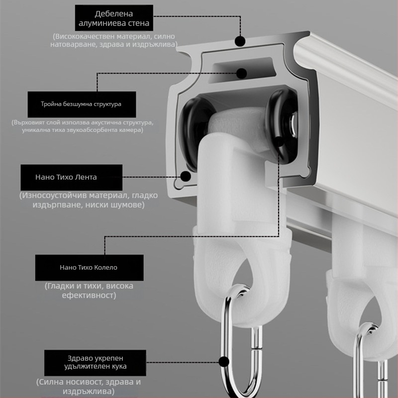 Завесна релса с ролки – тихи водачи, странично и горно монтирана монорелса, двойна релса; Марка: Dianyi; Материал: chenille; Персонализация: Да; Стил: Светъл лукс