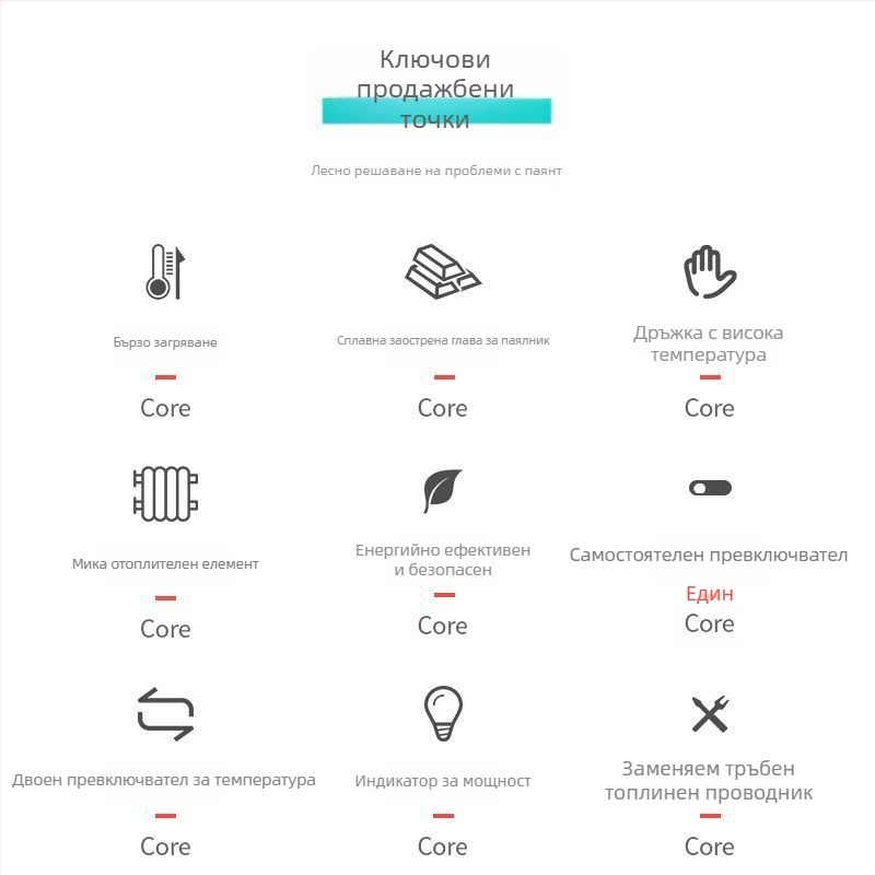 Комплект електрически паялник за запояване с регулируема температура и висока мощност – неръждаема стомана, предназначен за свързване на конектори и кабели