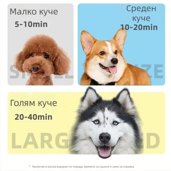 Професионално сушило за кучета на маса за подстригване — без въртяща се раменна система, 220V, под 1000W, модел HK18444043593713