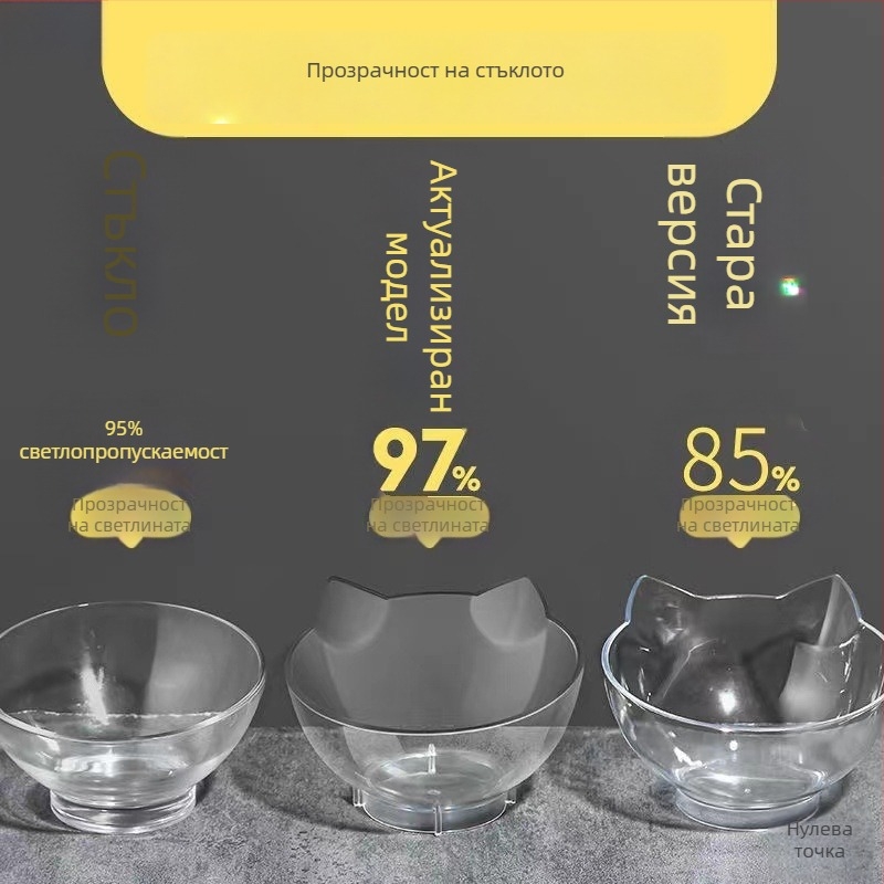 Котешка купа за храна с защита на шията, двойна купа, двоен дизайн с наклонено устие (Материал: неръждаема стомана; Категория: прибори за домашни любимци; Приложимо: котки; Внос: Не)